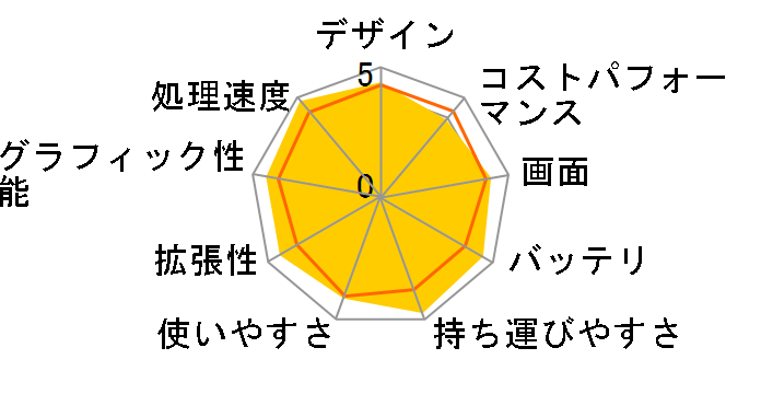 Let's note SV7 CF-SV7RDCVS�̃��[�U�[���r���[