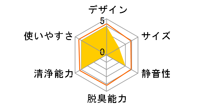 Blueair Classic 405 103681�̃��[�U�[���r���[