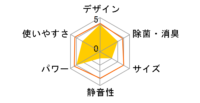 ���邳��7 S36WTRXS-W [�z���C�g]�̃��[�U�[���r���[