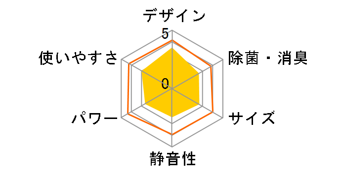 ���邳��7 S40WTRXP-W [�z���C�g]�̃��[�U�[���r���[