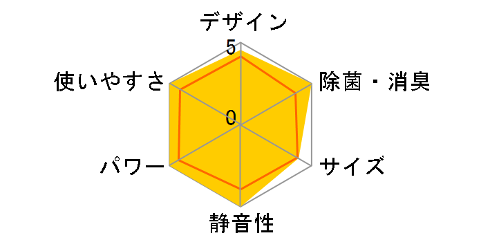 ���邳��7 S63WTRXP-W [�z���C�g]�̃��[�U�[���r���[