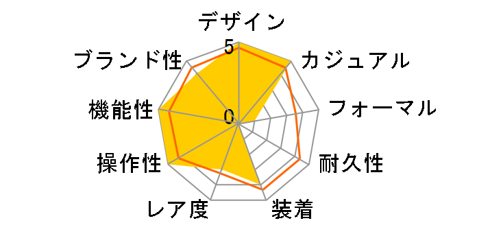 G-SHOCK GAW-100BR-1AJF�̃��[�U�[���r���[