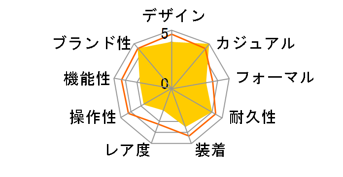 G-SHOCK G-STEEL GST-B100XB-2AJF�̃��[�U�[���r���[