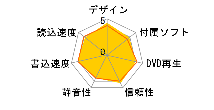 DVRP-U8LK [�u���b�N]�̃��[�U�[���r���[