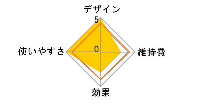 �v���Y�}�N���X�^�[�X�J���v�G�X�eEX IB-JZ5K�̃��[�U�[���r���[