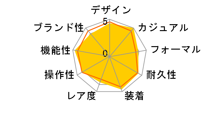 �v���g���b�N �g���v���Z���T�[ �^�t�\�[���[ PRW-60FC-1AJF�̃��[�U�[���r���[