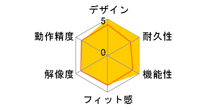 CM310 CM-310-KKWO2�̃��[�U�[���r���[