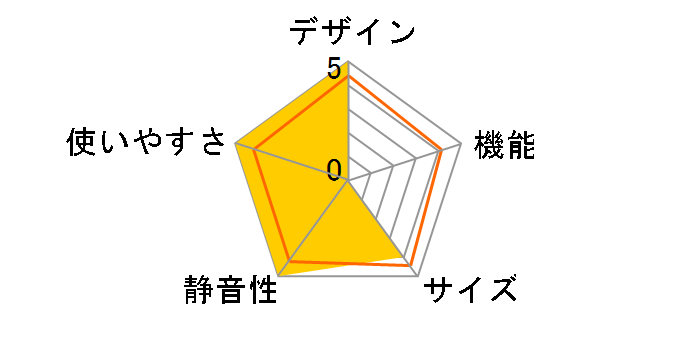 SJ-D17E�̃��[�U�[���r���[