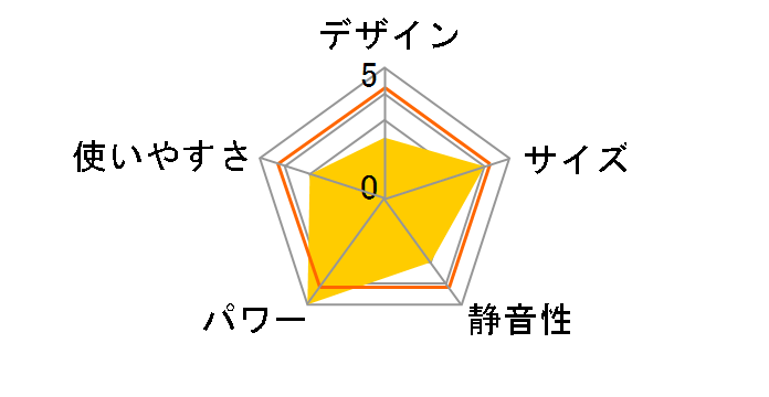 BF-271RGA2�̃��[�U�[���r���[