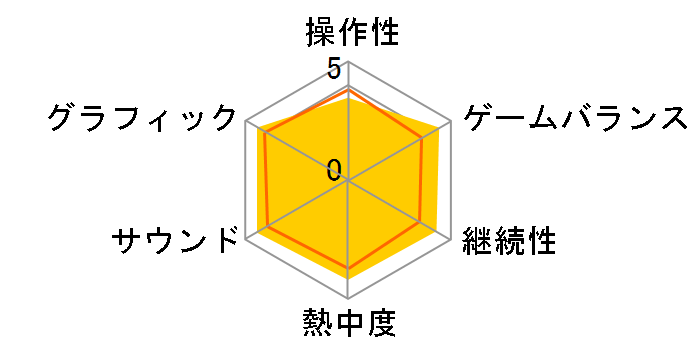 �l�򂢂̑�h�g���R [Value Selection] [PS4]�̃��[�U�[���r���[