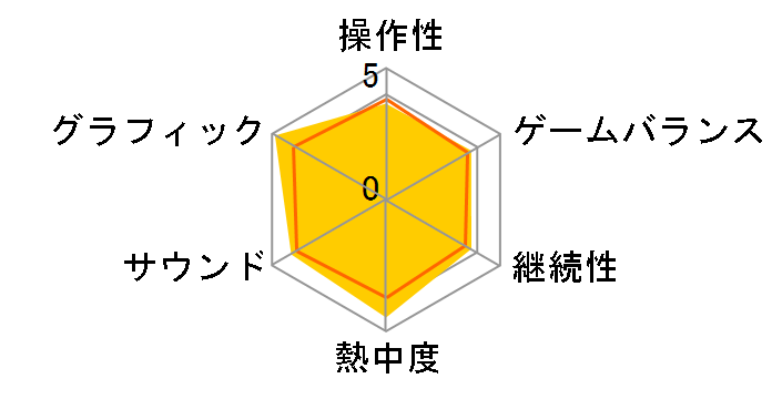 Detroit�F Become Human [Value Selection] [PS4]�̃��[�U�[���r���[