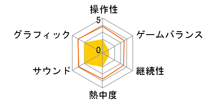 Until Dawn - �S���̎R�� - [PlayStation Hits] [PS4]�̃��[�U�[���r���[