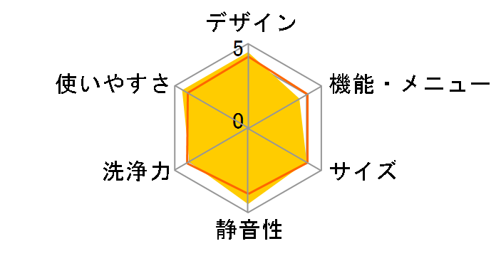 AQW-GS50G�̃��[�U�[���r���[