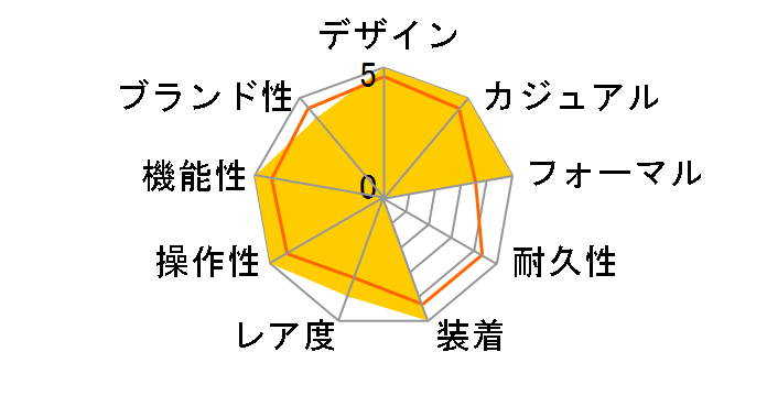 �����A�[�g 42 MM 81010-11-634-11A�̃��[�U�[���r���[