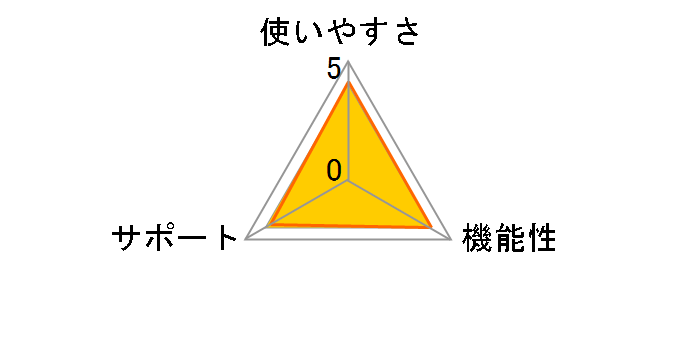 SDB-AQ18 [2018�N�x��]�̃��[�U�[���r���[