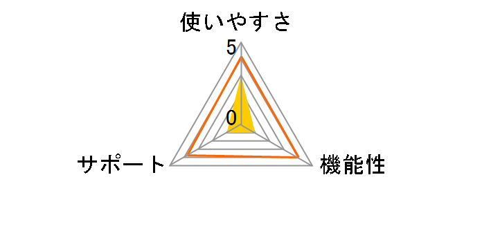 SDB-AZ18 [2018�N�x��]�̃��[�U�[���r���[