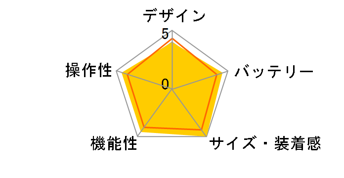 vivoactive 3 Music 010-01985-43 [Granite Blue RoseGold]�̃��[�U�[���r���[