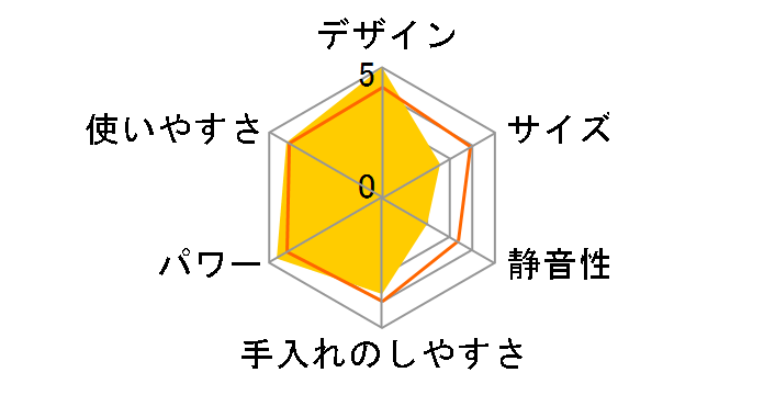 E310 [���b�h]�̃��[�U�[���r���[