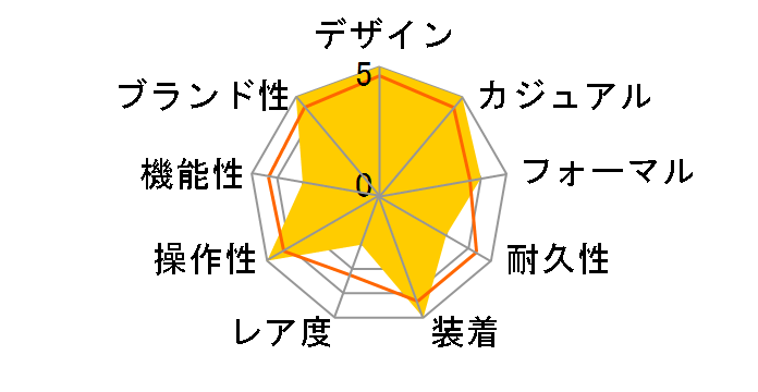 �v���U�[�W�� SARY123�̃��[�U�[���r���[