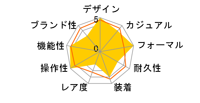 �v���U�[�W�� SARY125�̃��[�U�[���r���[