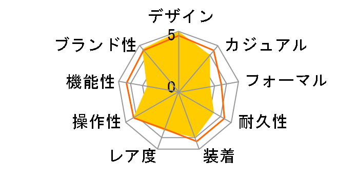 �v���U�[�W�� SARY132�̃��[�U�[���r���[