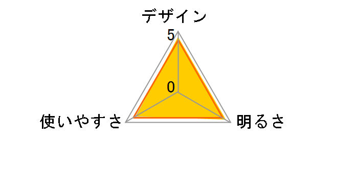 LED�t���[�W���� �R���p�N�g�����^�� FCL411�̃��[�U�[���r���[