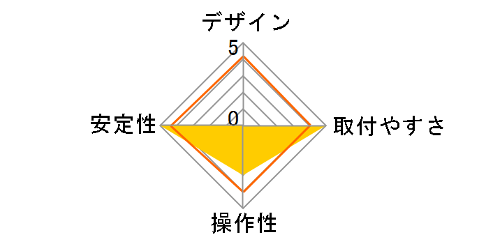 CR-LA357 [�u���b�N]�̃��[�U�[���r���[