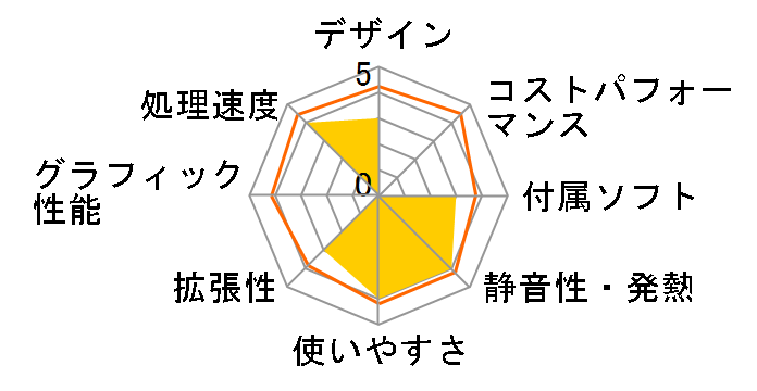 STYLE-S0B6-i5-UHS Core i5 8400/8GB������/240GB SSD�̃��[�U�[���r���[