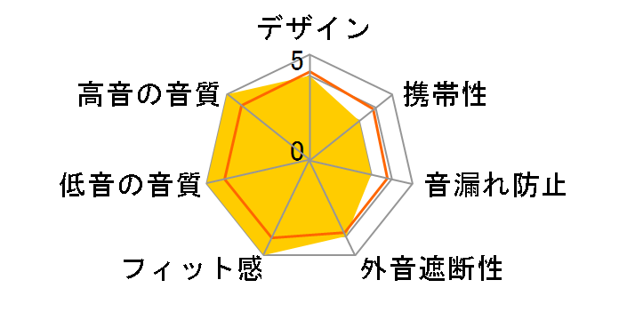 CW-U77�̃��[�U�[���r���[