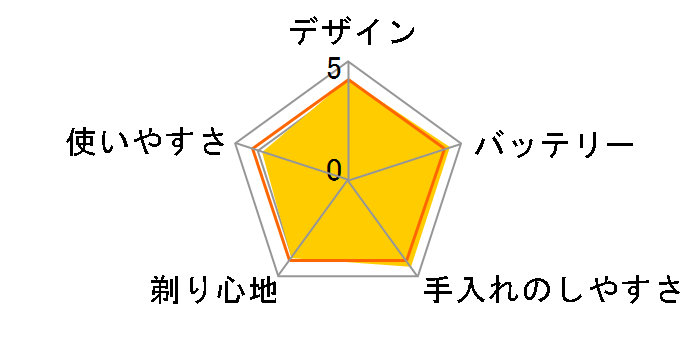 5000�V���[�Y S5351/05�̃��[�U�[���r���[