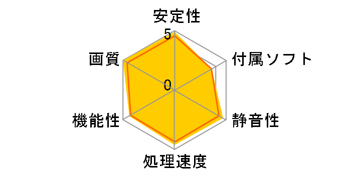 ROG-STRIX-RTX2080TI-O11G-GAMING [PCIExp 11GB]�̃��[�U�[���r���[