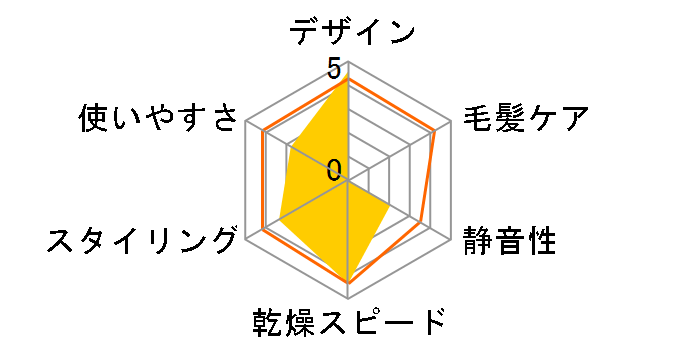 �����X�^�[ KHD-W735/R [���b�h]�̃��[�U�[���r���[