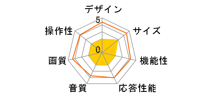 LUCA LT-55A620 [55�C���`]�̃��[�U�[���r���[