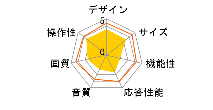 LUCA LT-49A620 [49�C���`]�̃��[�U�[���r���[