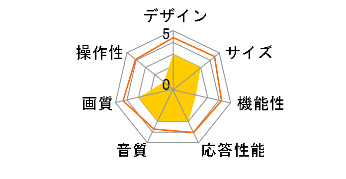 LUCA LT-32A320 [32�C���`]�̃��[�U�[���r���[