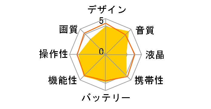 Handy Video Recorder Q2n-4K�̃��[�U�[���r���[