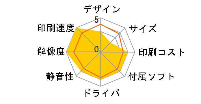 SureColor SC-T3255�̃��[�U�[���r���[