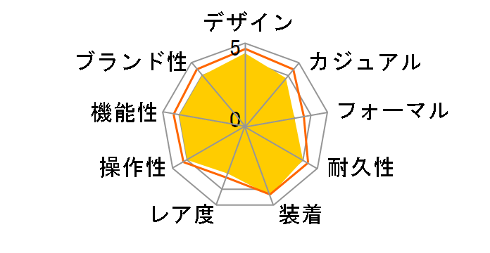 XC �n�b�s�[�t���C�g �G�R�E�h���C�u�d�g���v ES9394-56A�̃��[�U�[���r���[