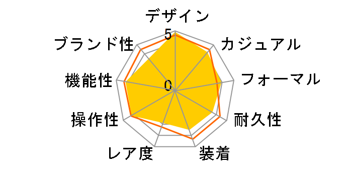 �v���}�X�^�[ LAND-�G�R�E�h���C�u�d�g���v �N���m�O���t CB5034-82L�̃��[�U�[���r���[