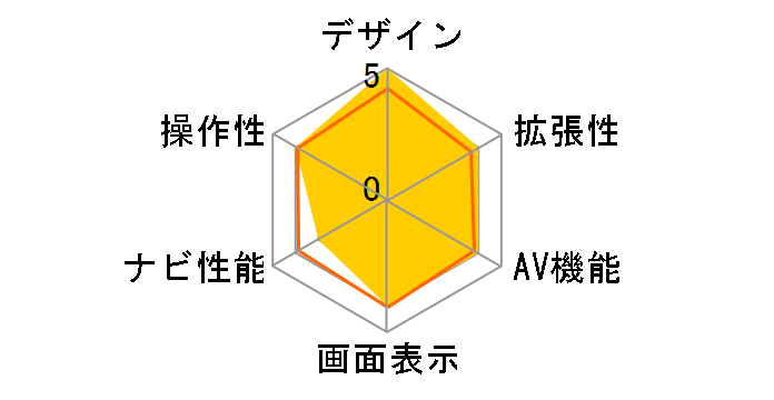 �^�i�r AVN-D9�̃��[�U�[���r���[