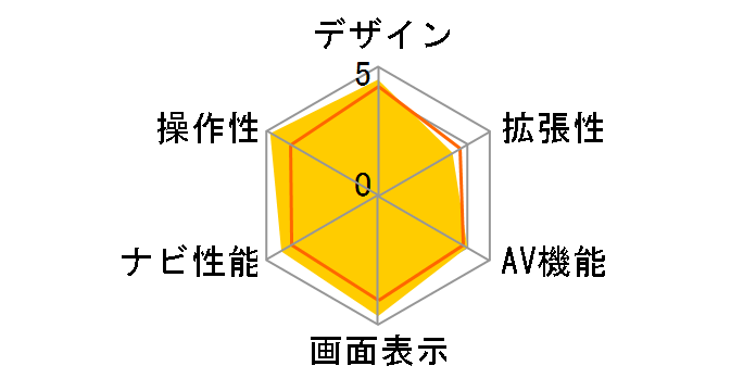 AVN-R9�̃��[�U�[���r���[