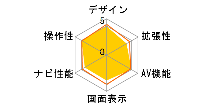 AVN-R9W�̃��[�U�[���r���[