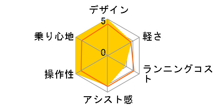 �A�V�X�^�t�@�C���~�j A0BC18 [E.X�e�B�[���u���[] + ��p�[�d��̃��[�U�[���r���[