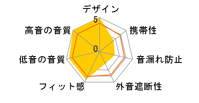 Empyrean MEM-GM 6.3 Cable�̃��[�U�[���r���[