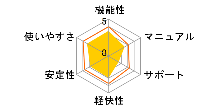 PowerDirector 365 1�N�ł̃��[�U�[���r���[