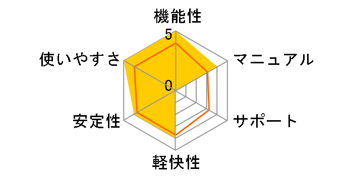 PowerDirector 17 Standard �ʏ�ł̃��[�U�[���r���[