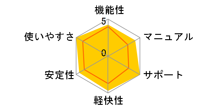 PowerDirector 17 Ultra ��芷���E�A�b�v�O���[�h�ł̃��[�U�[���r���[