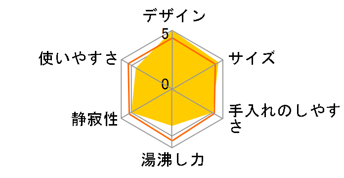 Toffy K-KT2-GE [O[W]̃[U[r[