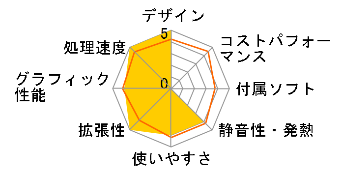 ideacentre 510S Core i7�E8GB�������[�E1TB HDD���� 90K8000LJP�̃��[�U�[���r���[