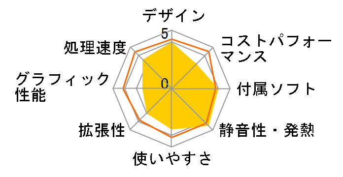 ProDesk 400 G5 SF/CT �r�W�l�X�X�^���_�[�hPC�̃��[�U�[���r���[